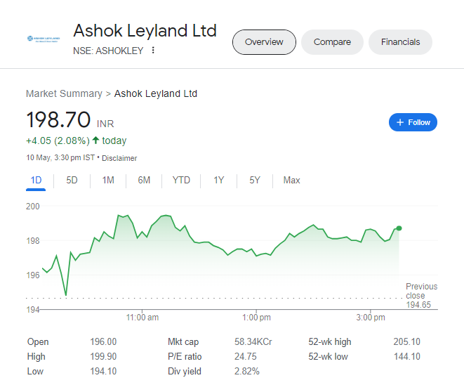 Election Stocks इलेक्शन चुनाव के दौरान ये  दो शेयर करेंगे मालामाल