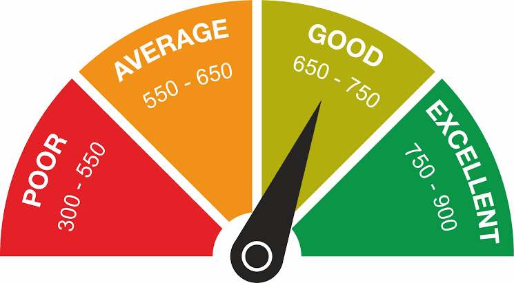 Cibil Score Check Online 2024: सिबिल स्कोर कैसे करें चेक?