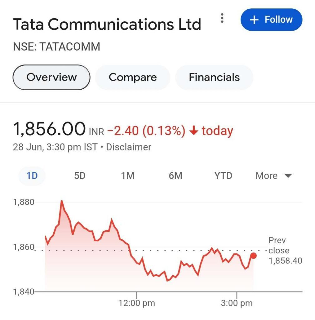 Tata Communications Share: टाटा कम्युनिकेशंस दे रहा 16.70 रुपये का डिविडेंड