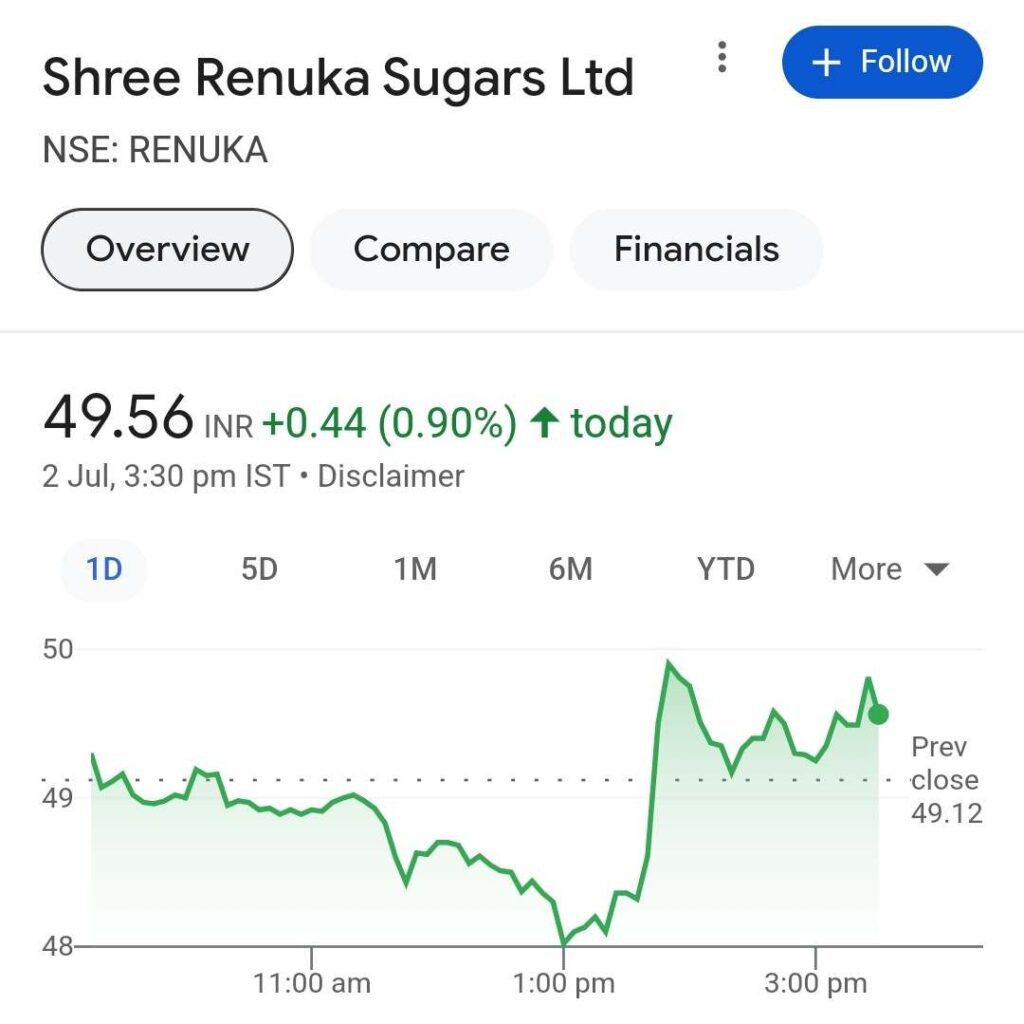 Stocks under 50 Rupees: श्री रेणुका शुगर्स कंपनी का शेयर बना रॉकेट, 100 रुपया बना टारगेट