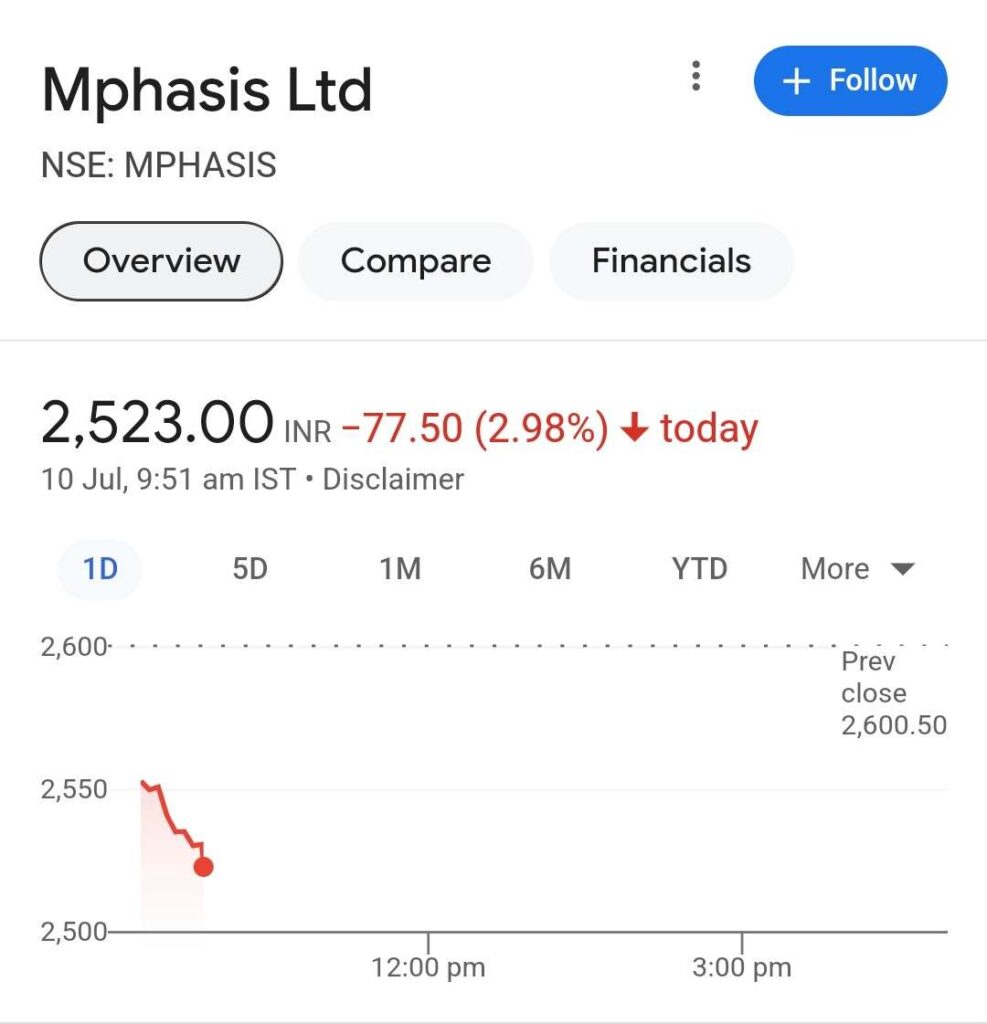 Mphasis शेयर अपने धारको को दे रहा 55 रुपया का डिविडेंड