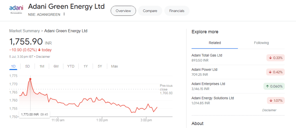 Best 5 Solar Stocks for 2030: सोलर एनर्जी के शेयर 2030 में देगे जबरदस्त मुनाफा, यहाँ देखे पूरी जानकारी